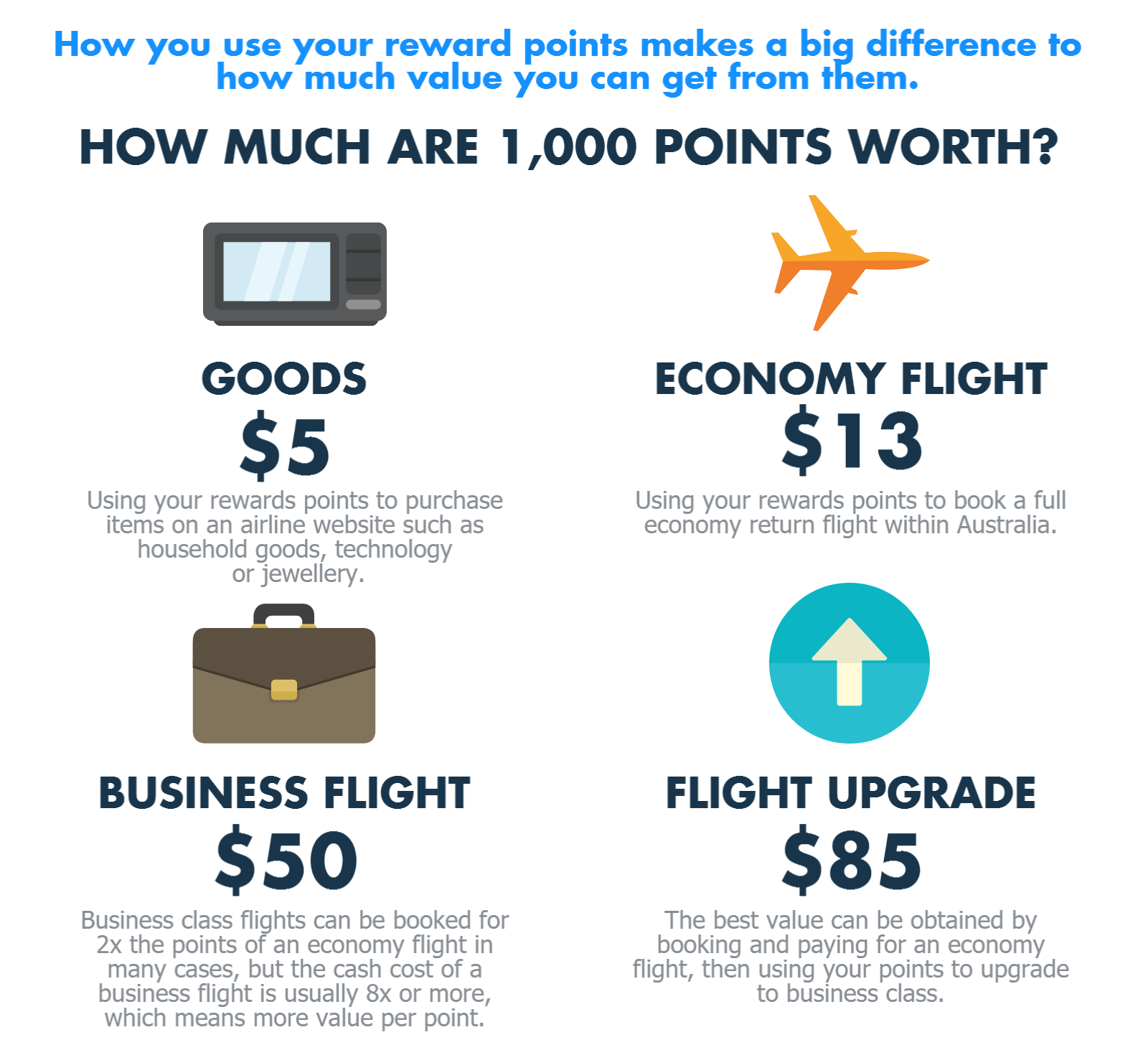 how to upgrade to business class?