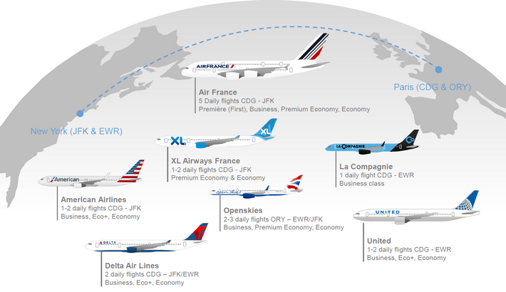 business class flights to paris