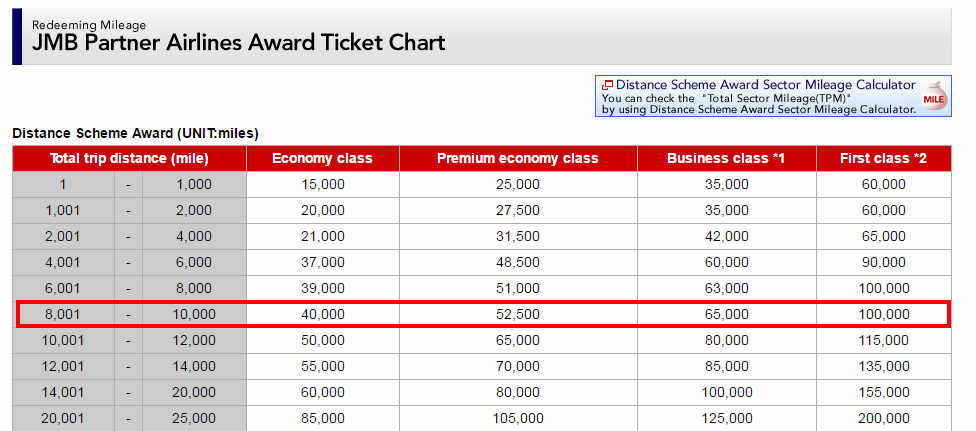 The Cheapest Way to Fly First Class