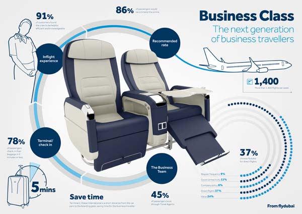Reason to Fly Business Class