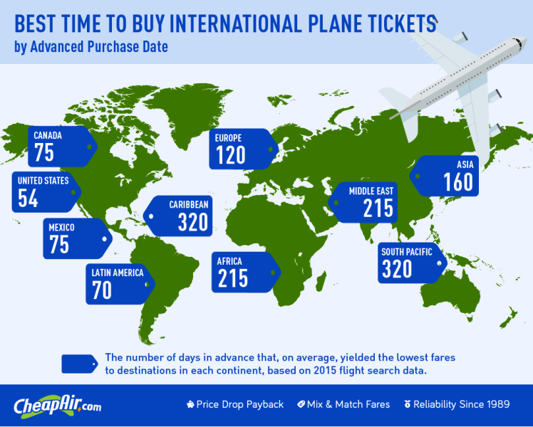 When Is the Best Time To Book First Class Flights To Europe?