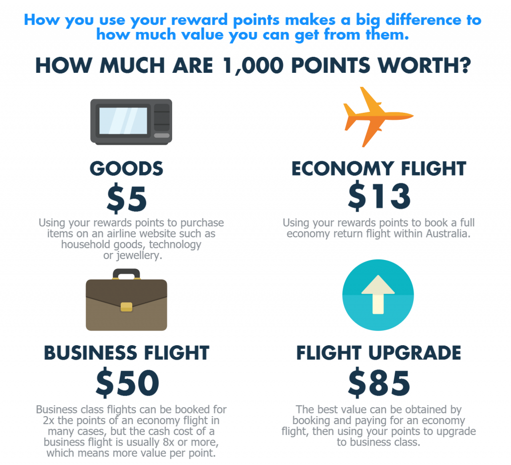 use your reward points to get cheap business class flights