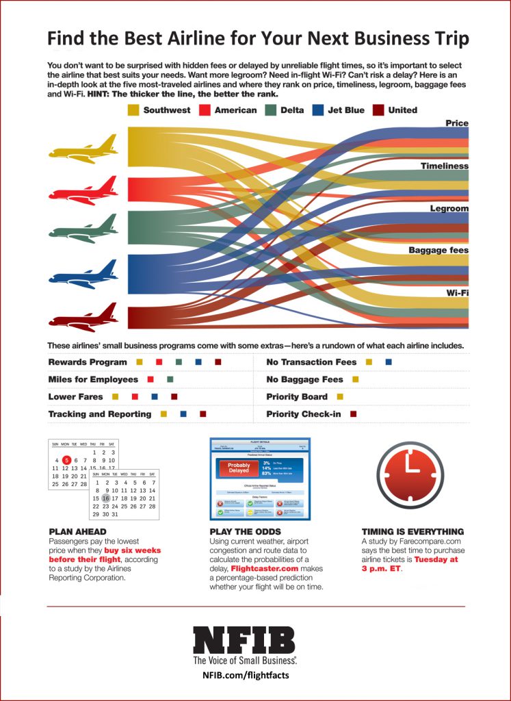 All Business Class Flights to Paris