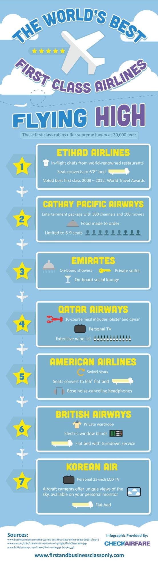 Which Airline Has The Best First Class To London?