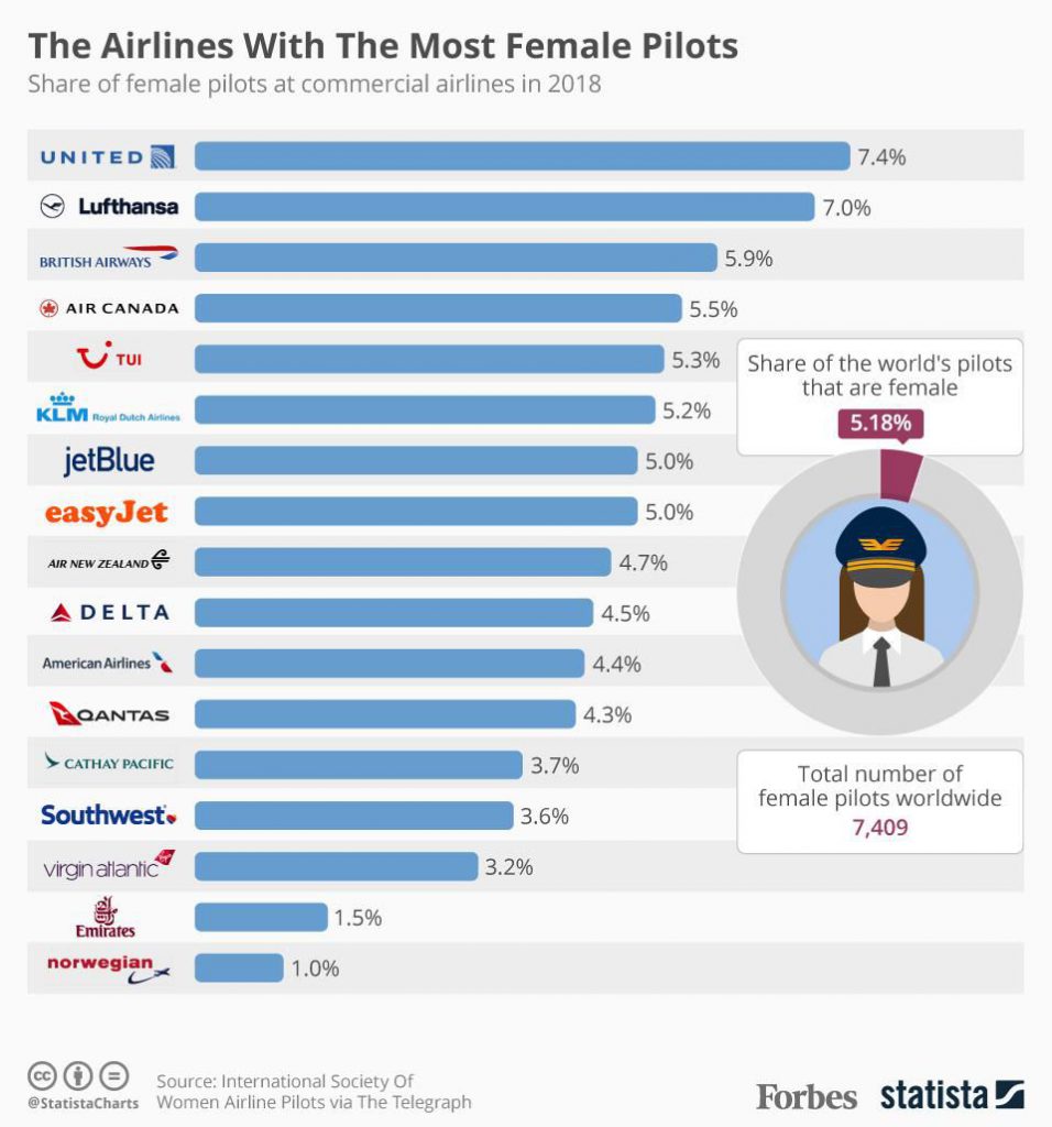 female pilots on business class flights